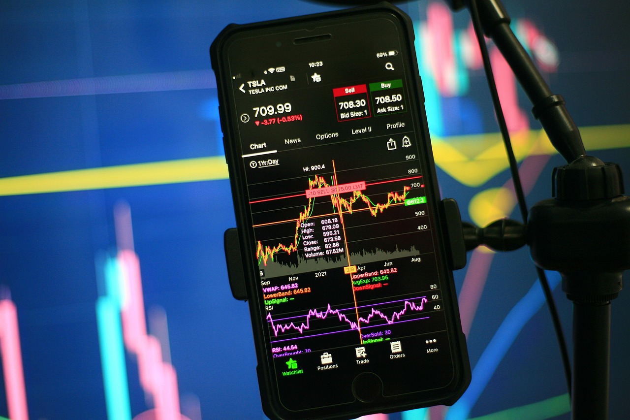 Tesla, stock, chart — Easiest Pointers Ever To Negotiate Your Wage