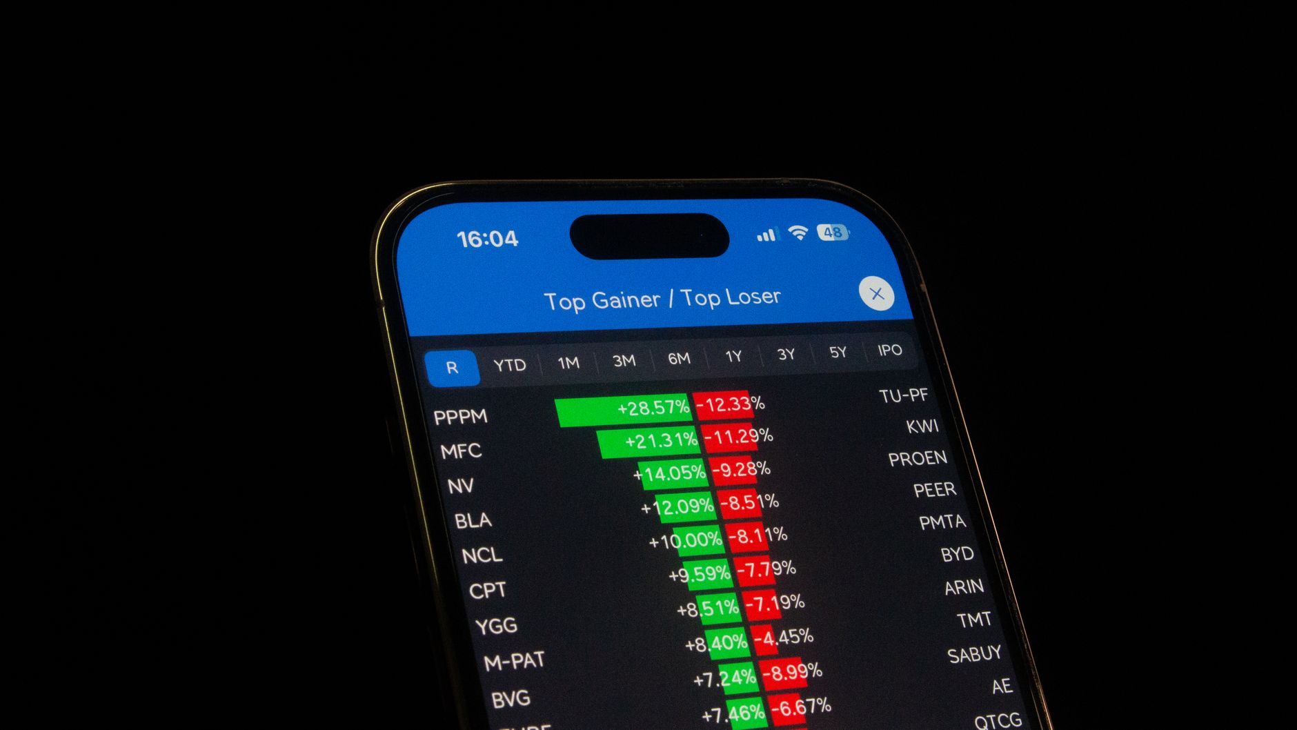 Old Dominion stock gains: Is it the Best Investment Now?