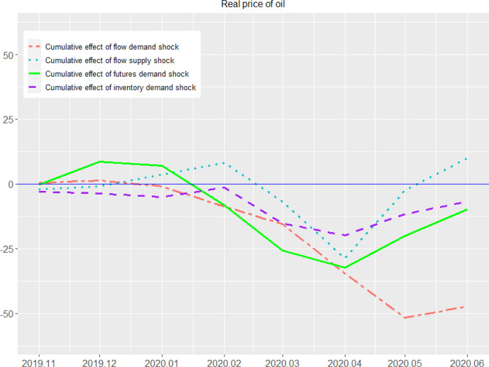 Reading Commodity Cycles: Inventory Data, Futures Curves, and Supply-Demand Imbalances