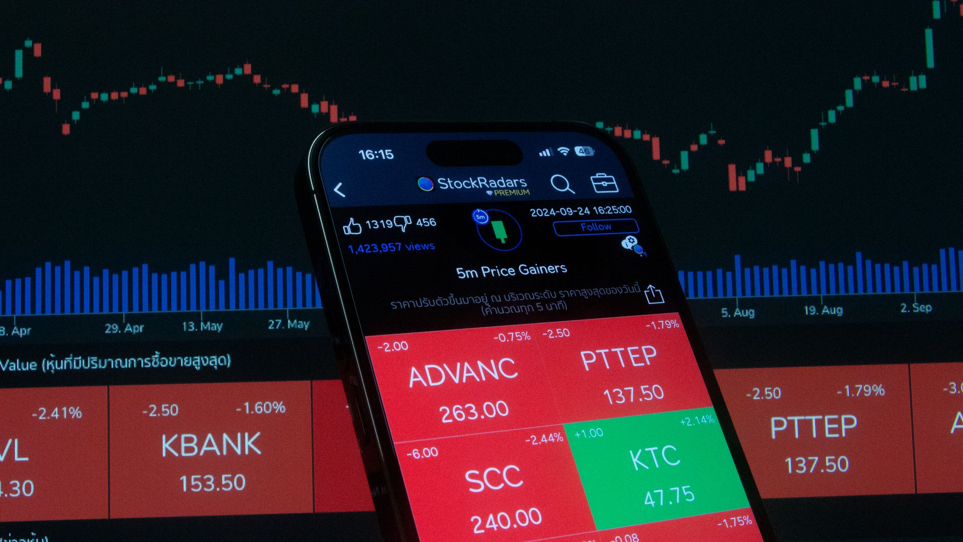 Sensex Nifty gainers show positive trends with proven strategies